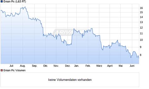 gvc aktie wien|ENTAIN AKTIE .